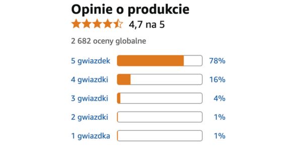 Opinie osób, które już wybrały Cardio Nova